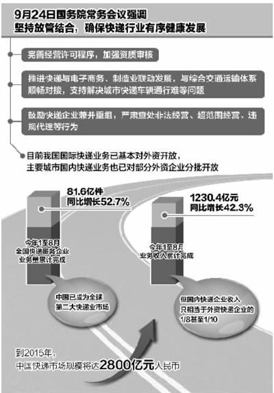 中東國際空運(yùn)-國內(nèi)快遞市場(chǎng)進(jìn)一步開放 外資加速深耕中國市場(chǎng)