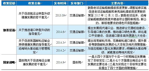 阿曼空運-海運業(yè)上升至國家戰(zhàn)略，利好行業(yè)長期發(fā)展