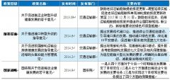 阿曼空運-海運業(yè)上升至國家戰(zhàn)略，利好行業(yè)長期發(fā)展