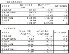 日本空運(yùn)-中海集運(yùn)公布業(yè)績(jī) 2014上半年盈利4.6億元