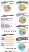 海運(yùn)價(jià)格-廣西快遞業(yè)問卷調(diào)查：韻達(dá)EMS中通排“黑榜”前三