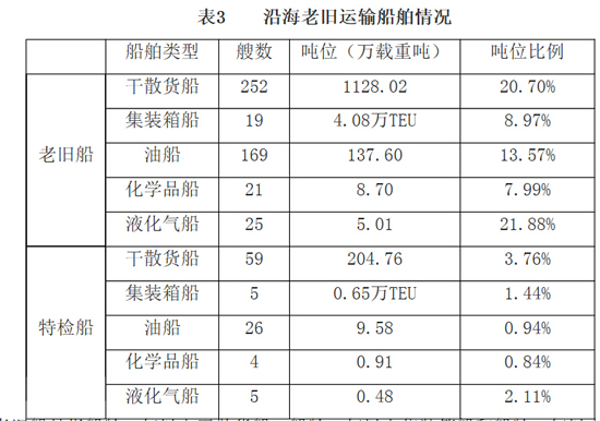 空運(yùn)價格-2014年上半年國內(nèi)沿海貨運(yùn)船舶運(yùn)力情況分析報告