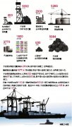 海運拼箱價格-揭秘港口經濟 寧波港——忙碌的“大胃王”