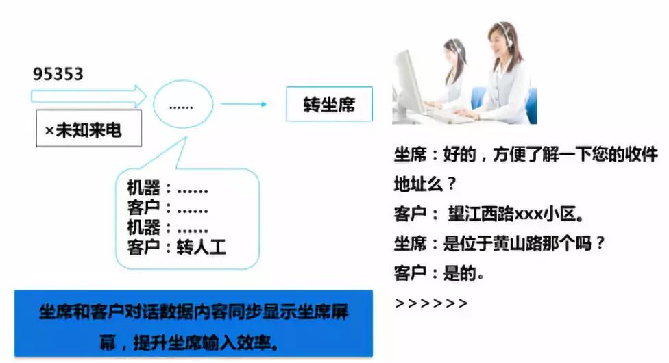 AI物流丨人工智能在物流行業(yè)的四大應(yīng)用場景