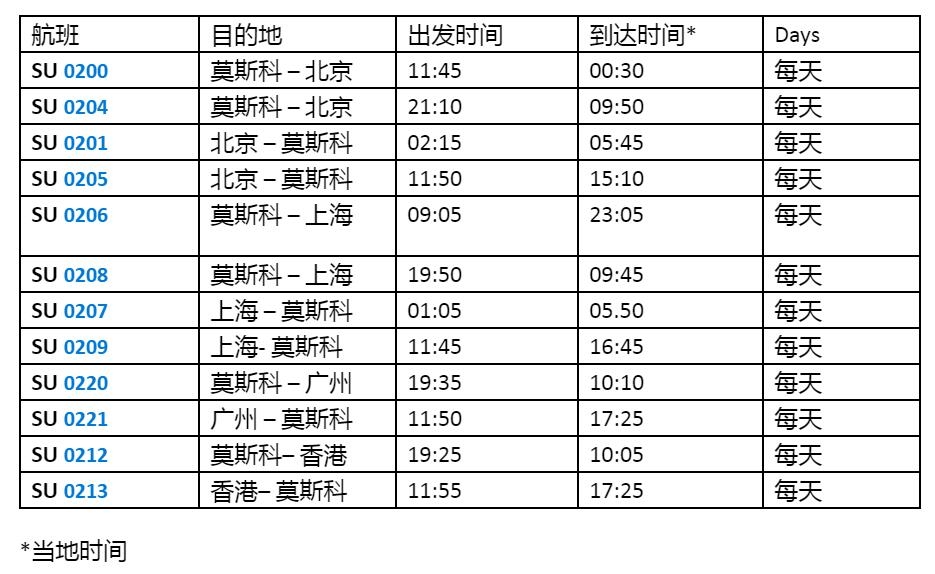 海運(yùn)費(fèi)-俄航：繼續(xù)飛北京、上海、廣州和香港