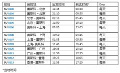 海運(yùn)費(fèi)-俄航：繼續(xù)飛北京、上海、廣州和香港