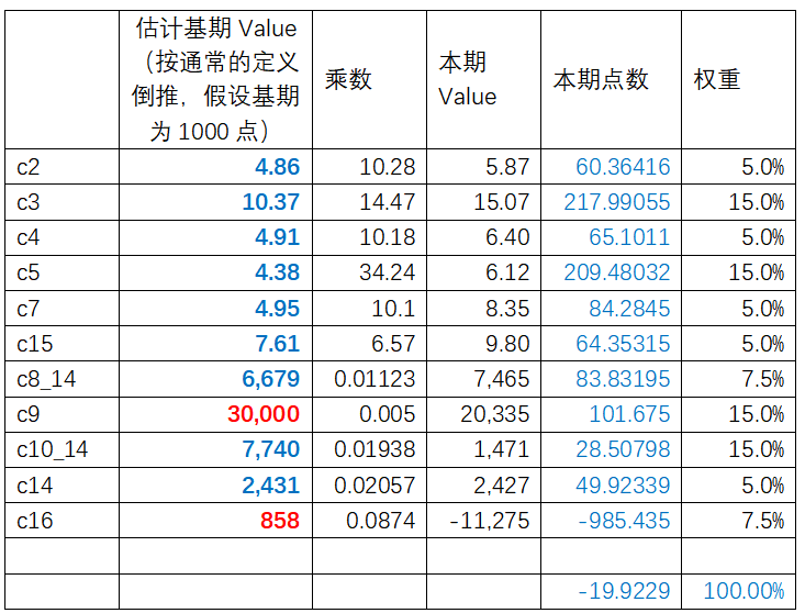 國(guó)際快遞訂艙-A股6000點(diǎn)都見過，這個(gè)航運(yùn)指數(shù)是負(fù)的了你見過嗎？