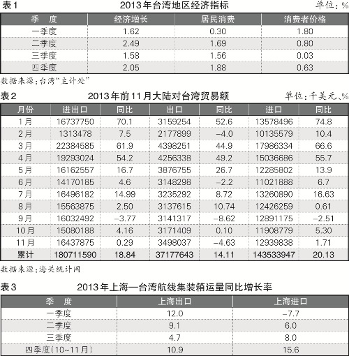 波多黎各-我國海峽兩岸箱運(yùn)市場形勢報(bào)告
