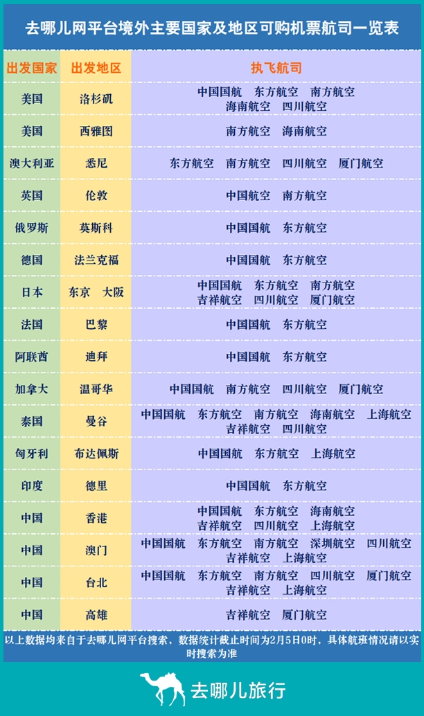 去哪兒網(wǎng)海外國(guó)家及地區(qū)可購(gòu)買機(jī)票航空公司