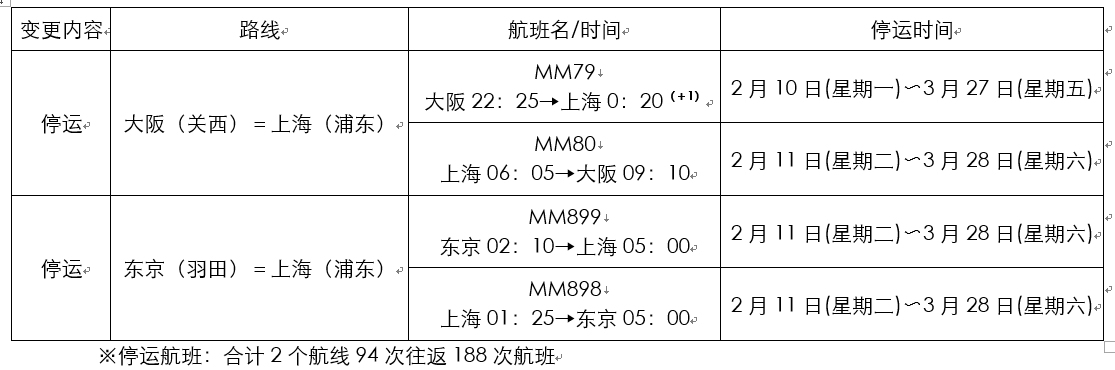 烏克蘭航空價格-樂桃航空為疫情防控將停運部分往返上海航班