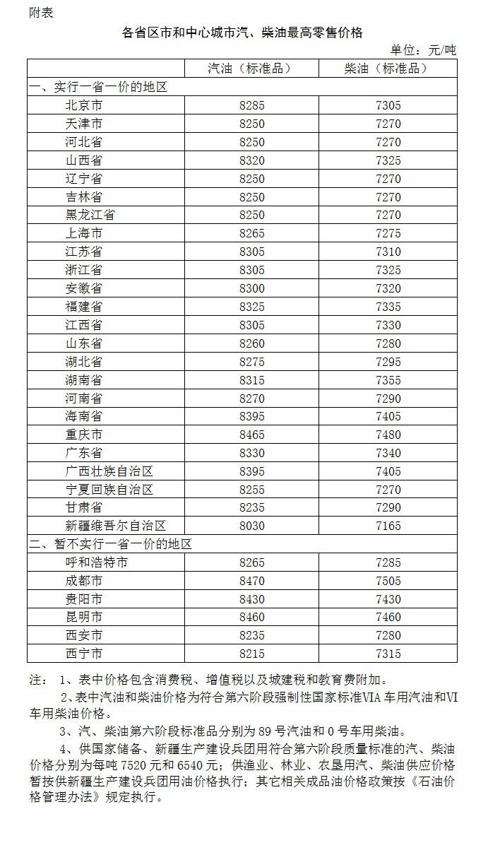 國際油價大跌！油價調(diào)整最新消息2020：油價下調(diào) 加滿一箱油省16元！今日92號汽