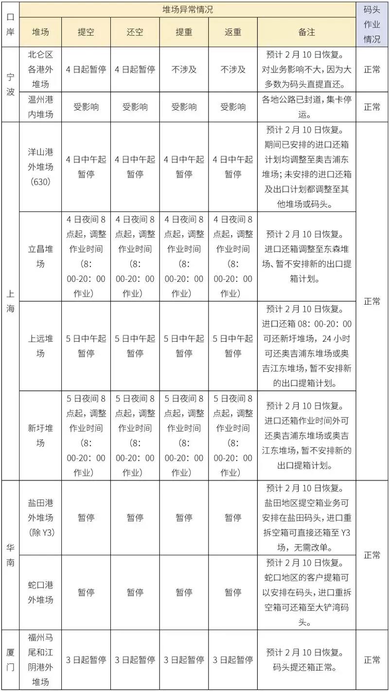 青島空運公司-特殊時期中遠(yuǎn)海運特別服務(wù)指南（附圖）