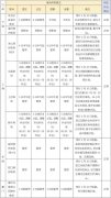 青島空運公司-特殊時期中遠海運特別服務(wù)指南（附圖）