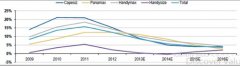 十大空運公司-2014年BDI均值同比增34%，利好干散貨運輸公司