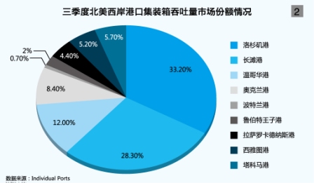 墨西哥雙清-加拿大港口為市場份額而搏