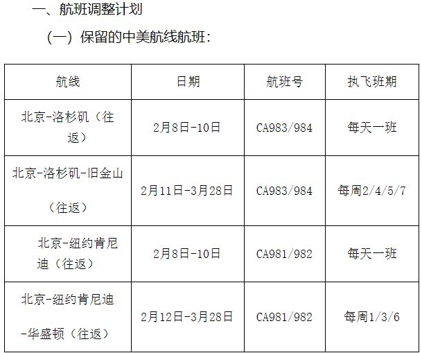 保留的中美航線航班