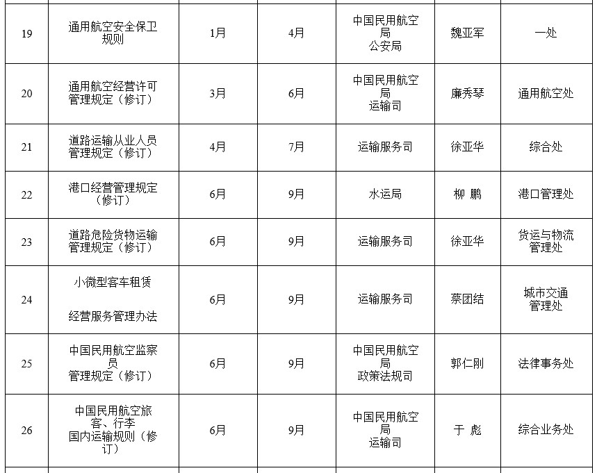交通部網(wǎng)站截圖