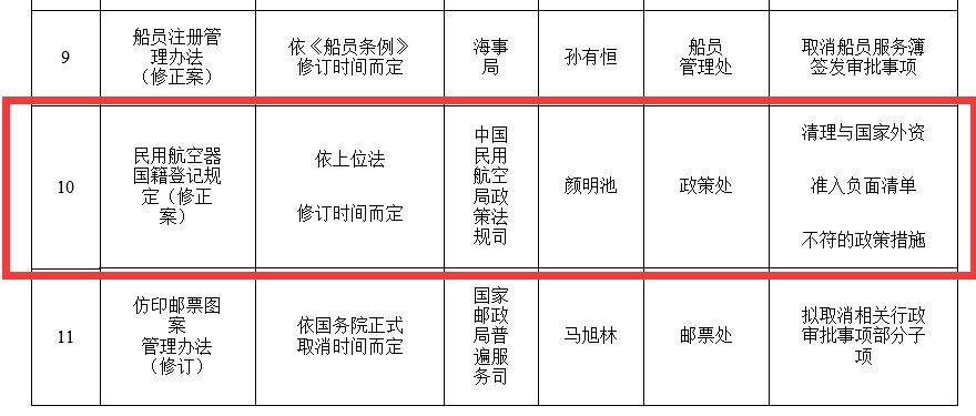 交通部網(wǎng)站截圖