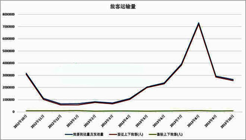 海運(yùn)報(bào)價(jià)-十月全球航運(yùn)指數(shù)轉(zhuǎn)升為降 山東沿海貨運(yùn)增速放緩
