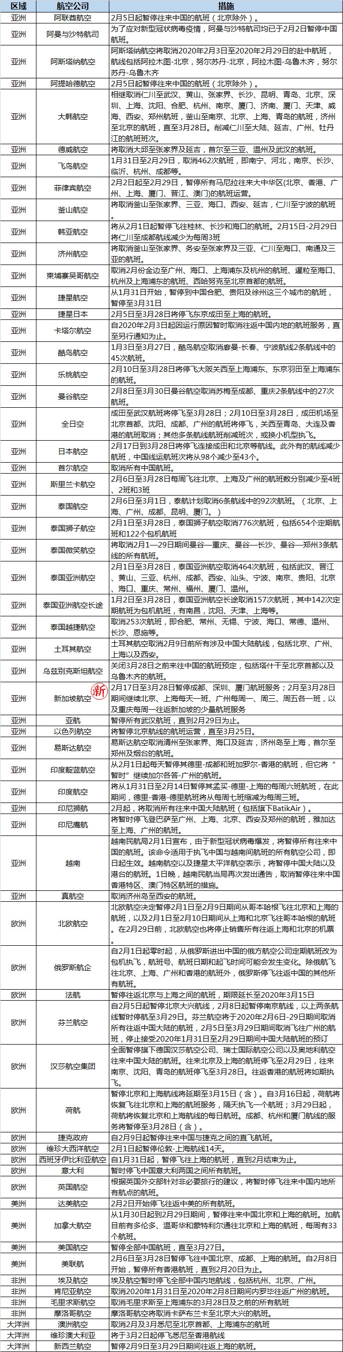 亞美尼亞空運(yùn)-疫情特殊時(shí)期國(guó)內(nèi)航司如何“破局自救”（附圖）
