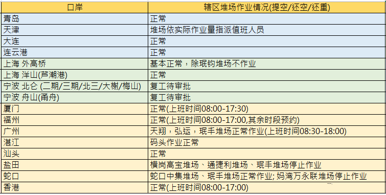 空運價格-長榮復工最新資訊及疫情期間保障服務之Q&A（附圖）