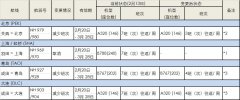 紐約國際空運-受新冠病毒影響，全日空暫時取消或變更部分航線航班（附圖）