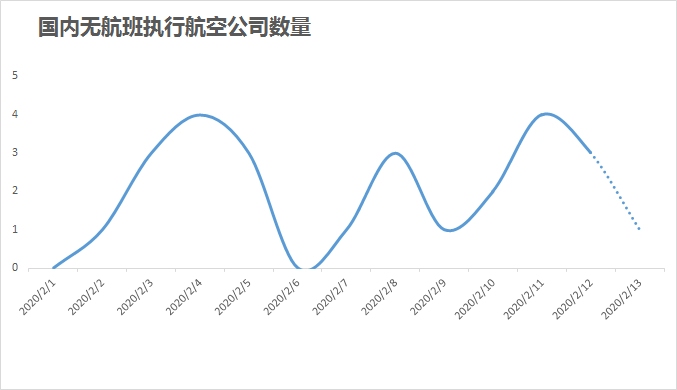 飛常準(zhǔn)0213數(shù)據(jù)