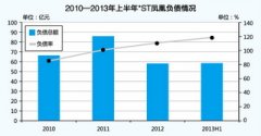 上?？者\-無法拋棄的鳳凰