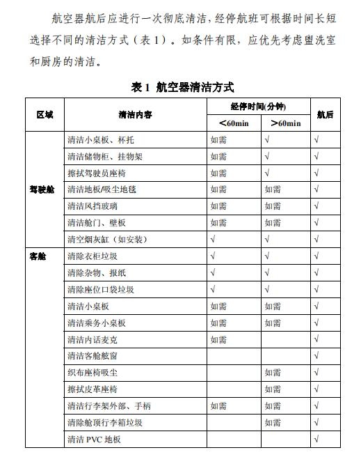 空運(yùn)價(jià)格-全文 | 民航局下發(fā)第二版航司及機(jī)場疫情防控技術(shù)指南