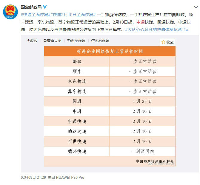今日快遞四成以上恢復！ 2020年鼠年春節(jié)假期快遞恢復公告 順豐郵政全年不休韻