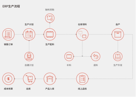 仁和erp軟件打造智慧工廠生產(chǎn)管理及企業(yè)遠(yuǎn)程辦公