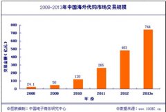 印尼雅加達-影響國內(nèi)航空貨運市場因素