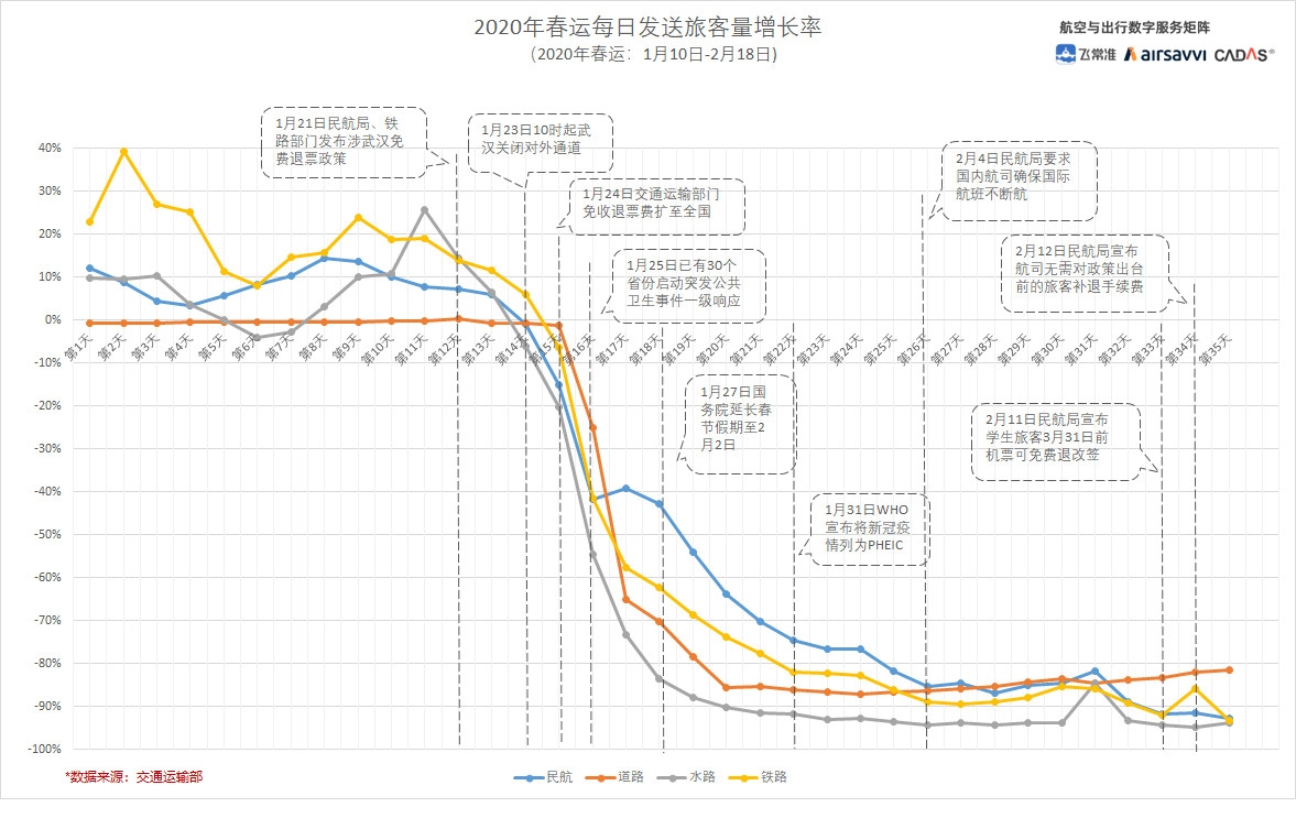 民航春運數(shù)據(jù)