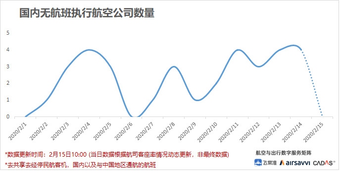 飛常準(zhǔn)數(shù)據(jù)