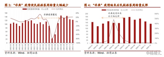 阿曼的國際快遞-一月出現(xiàn)負(fù)增長！航空業(yè)何時飛出疫情“黑天鵝”陰影？