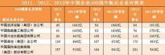 上?？者\公司-解讀：后危機時代的航運攻守戰(zhàn)略（圖表）