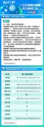 沙特的空運(yùn)價(jià)格-南京新增病例 與確診患者乘坐同班飛機(jī)被感染