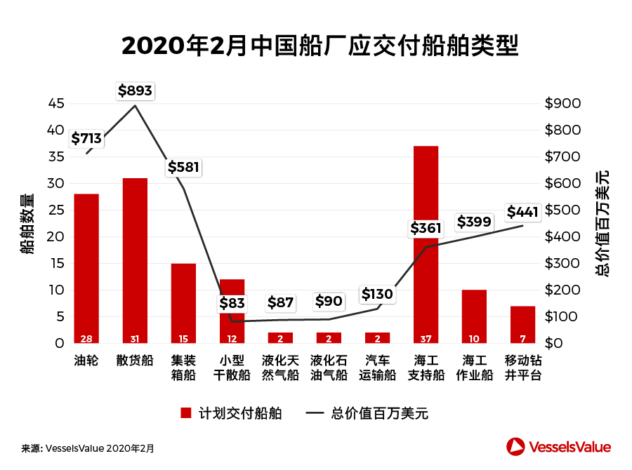 船期查詢-中國造船業(yè)，此刻我們并肩而行