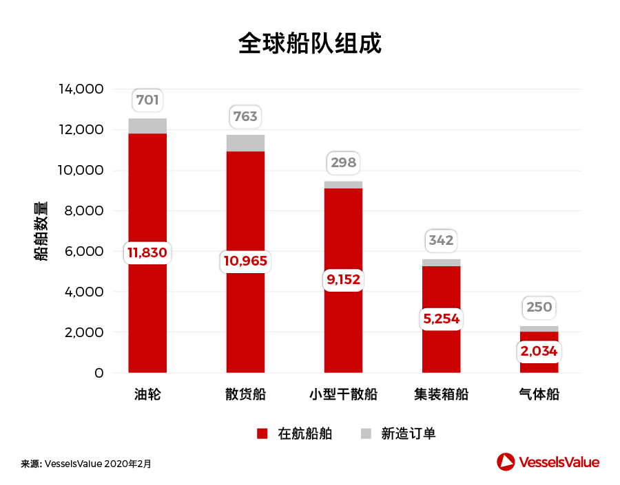 船期查詢-中國造船業(yè)，此刻我們并肩而行