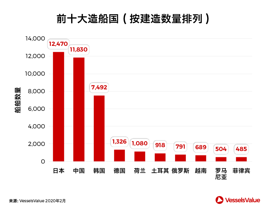船期查詢-中國造船業(yè)，此刻我們并肩而行