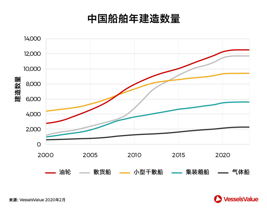 船期查詢-中國造船業(yè)，此刻我們并肩而行