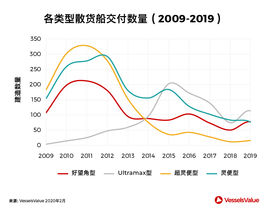 船期查詢-中國造船業(yè)，此刻我們并肩而行