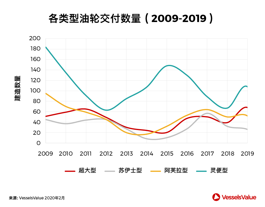 船期查詢-中國造船業(yè)，此刻我們并肩而行