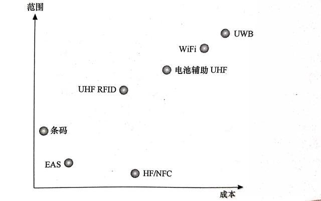 物聯(lián)網(wǎng)的關(guān)鍵技術(shù)有哪些？