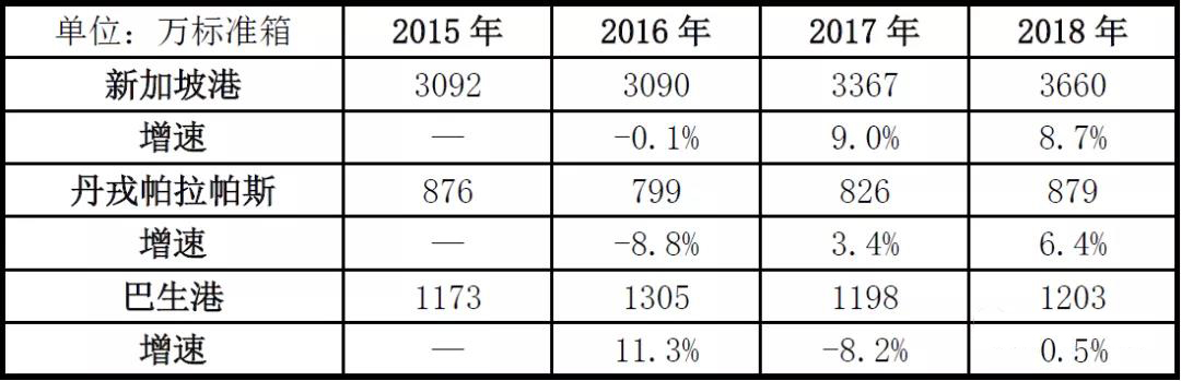 海運(yùn)費(fèi)在線查詢-現(xiàn)代商船“易幟”后全球港口新格局（附圖）
