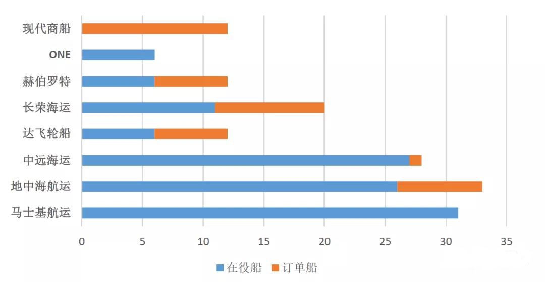 海運(yùn)費(fèi)在線查詢-現(xiàn)代商船“易幟”后全球港口新格局（附圖）