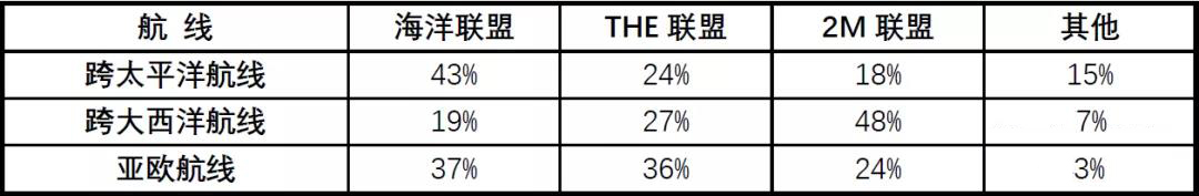 海運(yùn)費(fèi)在線查詢-現(xiàn)代商船“易幟”后全球港口新格局（附圖）