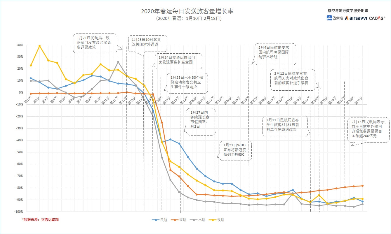 春運(yùn)數(shù)據(jù)