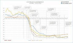 空運(yùn)價(jià)格查詢-每日民航數(shù)據(jù)：18日全國(guó)累計(jì)取消航班10422架次