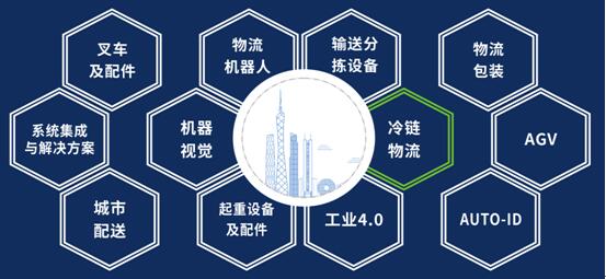 迪拜空運-漢諾威LET2020廣州物流展如期舉辦，共迎疫情后的物流新機遇！